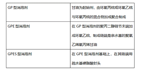 涂料消泡剂有几种，您知道吗?