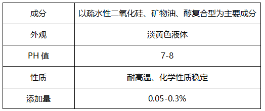 水性涂料消泡剂，能有效消除涂料泡沫吗?