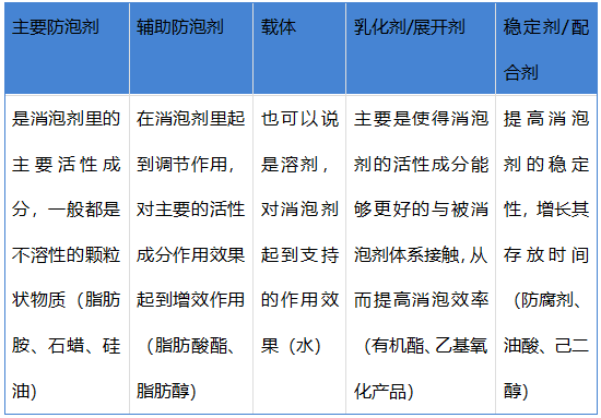 有机硅消泡剂的成分是什么?想详细知道看过来