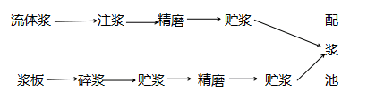 造纸消泡剂的用途