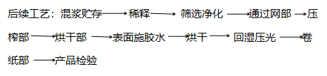 造纸消泡剂的用途