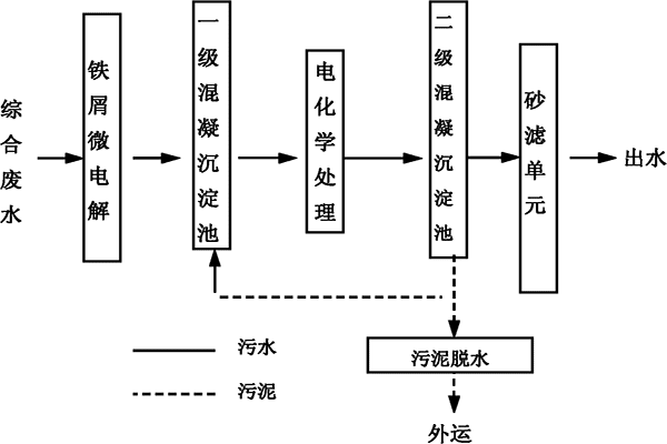 电镀废水泡沫问题-电镀废水处理消泡剂